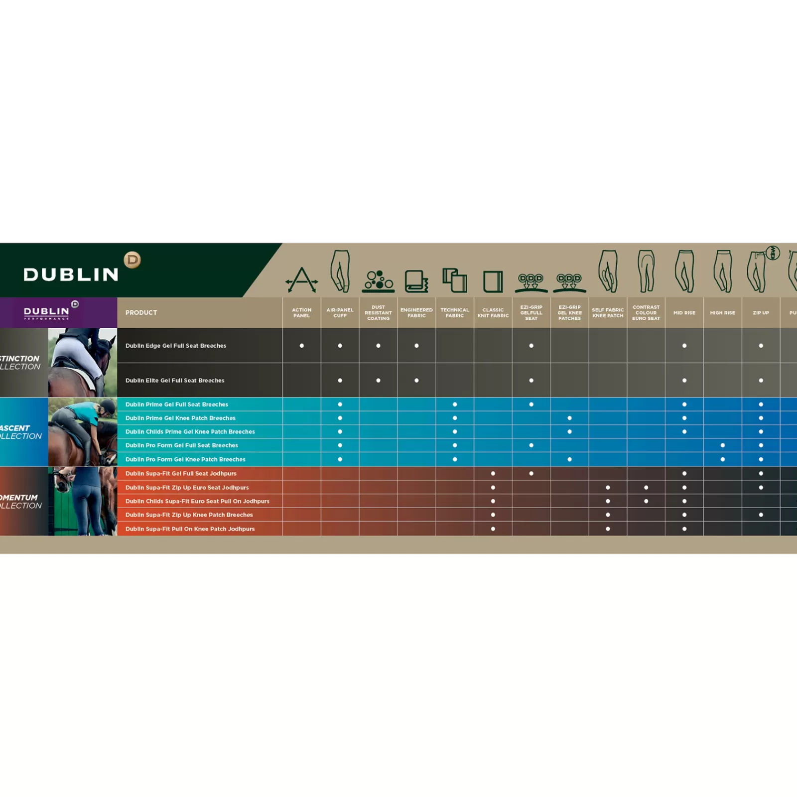 Full Seat Breeches*dublin Pro Form Gel Full Seat Breeches For Women Dark Blue/Blue
