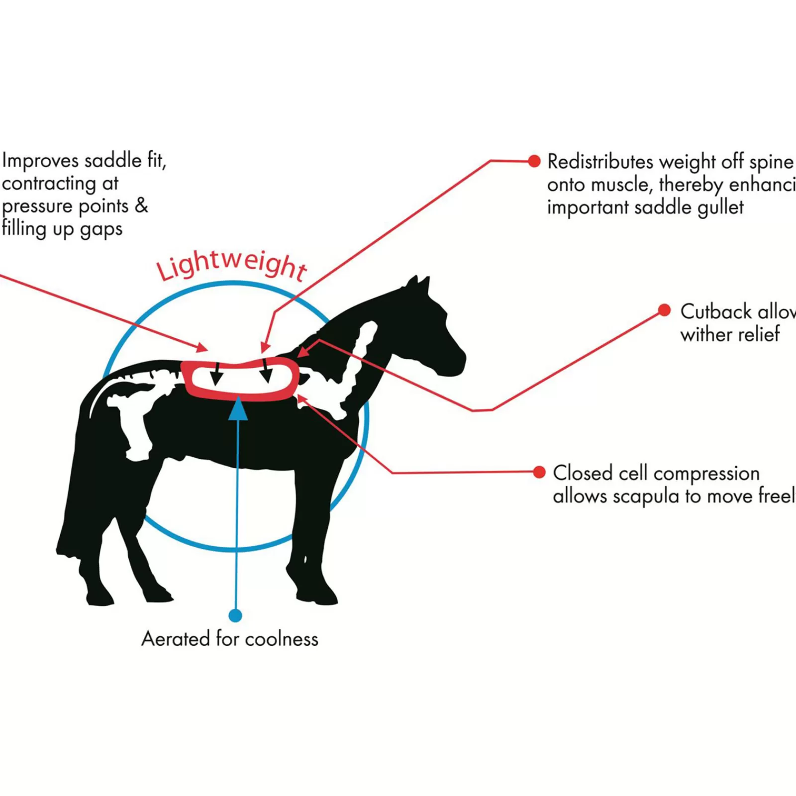 cavallohorseriderfr F.R.A Cavallo Pad Type Endurance Barrel Tsp#509Pe> Half Pads