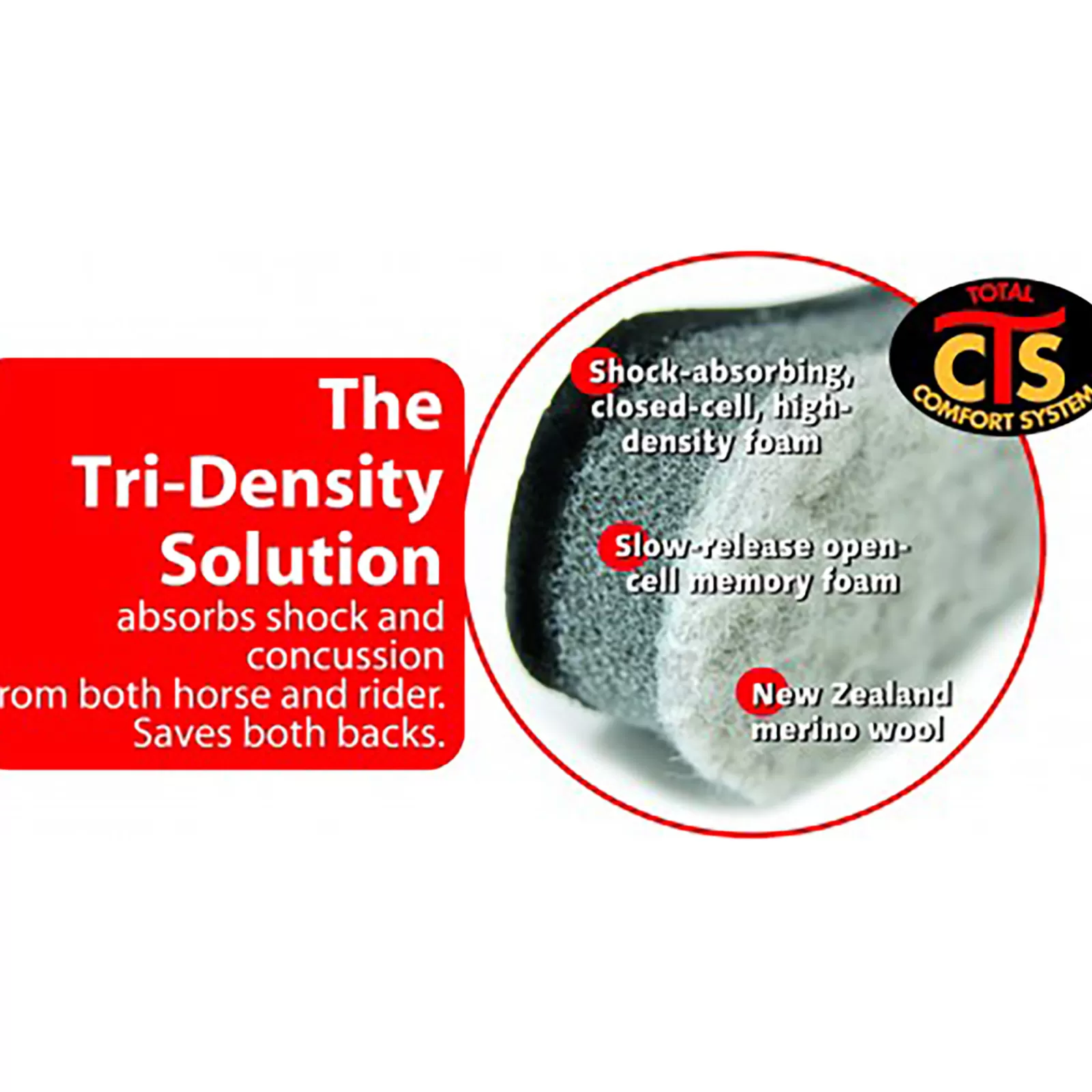 cavallohorseriderfr F.R.A Cavallo Pad Type Endurance Barrel Tsp#509Pe> Half Pads